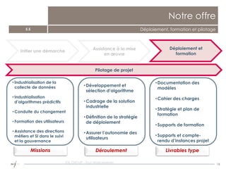 18
Notre offre
5.5 Déploiement, formation et pilotage
Initier une démarche
Assistance à la mise
en œuvre
Déploiement et
formation
• Industrialisation de la
collecte de données
• Industrialisation
d’algorithmes prédictifs
• Conduite du changement
• Formation des utilisateurs
• Assistance des directions
métiers et SI dans le suivi
et la gouvernance
•Développement et
sélection d’algorithme
•Cadrage de la solution
industrielle
•Définition de la stratégie
de déploiement
•Assurer l’autonomie des
utilisateurs
•Documentation des
modèles
•Cahier des charges
•Stratégie et plan de
formation
•Supports de formation
•Supports et compte-
rendu d’instances projet
EXL GROUP - Tout droits réservés
Pilotage de projet
Missions Déroulement Livrables type
 