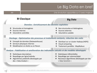 5
Le Big Data en bref
2.2 Une évolution apportée sur 3 axes majeurs
Données : Enrichissement des données exploitées
Stockage : Optimisation des processus et traitements existants, réduction des coûts
Analyse : Fiabilisation et amélioration des indicateurs calculés et des modèles développés
 Structurées et homogènes
 Sources internes
 Volumétrie contrôlée
 Non structurées et hétérogènes
 Sources externes
 Volumétrie scalable
BI Classique Big Data
 Entrepôt de données (Datawarehouse)
 Serveurs physiques internes
 Modélisation en étoile ou en flocon
 Statistiques descriptives
 Requêtage par ligne/individu
 Algorithmes prédictifs développés par
des « Data Analyst »
 Distribué sur un cluster Hadoop (HDFS)
 Cloud computing
 Traitement parallèle : MapReduce
 Statistiques inférentielles
 Requêtage par colonne/objet
 Nouveaux algorithmes développés par des
« Data Scientist »
EXL GROUP - Tout droits réservés
 
