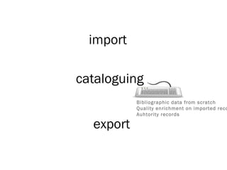import cataloguing export Bibliographic data from scratch Quality enrichment on imported records Auhtority records