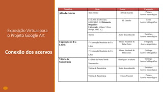 Exposição Virtual para
o Projeto Google Art
eConexão dos acervos
Temática
Temática Item Autor Categoria
Alfredo Galvão Auto-retrato Alfredo Galvão Pintura
Acervo museológico
Ex-Libris da obra rara:
GAROLLO, G. Dizionario
Biográfico
Universale. Milano: Ulrico
Hoelpi, 1907. v.2.
G. Garollo Livro
Acervo bibliográfico
Aurora Autor desconhecido Escultura
Acervo museológico
Exposição de Ex-
Libris
1ª Exposição Brasileira de Ex
Libris
Museu Nacional de
Belas Artes
Fotografia
Acervo arquivístico
1ª Exposição Brasileira de Ex
Libris
Museu Nacional de
Belas artes
Catálogo
Acervo bibliográfico
Vitória de
Samotrácia
Ex-libris de Nuno Smith
Vasconcelos
Henrique Cavalleiro Catálogo
Acervo bibliográfico
Vitória de Samotrácia Autor desconhecido Escultura
Acervo museológico
Vitória de Samotrácia Eliseu Visconti Pintura
Acervo museológico
 