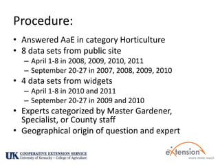 Procedure:Answered AaE in category Horticulture8 data sets from public siteApril 1-8 in 2008, 2009, 2010, 2011September 20-27 in 2007, 2008, 2009, 20104 data sets from widgetsApril 1-8 in 2010 and 2011September 20-27 in 2009 and 2010Experts categorized by Master Gardener, Specialist, or County staffGeographical origin of question and expert 