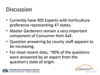 DiscussionCurrently have 405 Experts with horticulture preference representing 47 states.Master Gardeners remain a very important component of Consumer HortAaE.Question answering by county staff appears to be increasing.For most recent data, ~90% of the questions were answered by an expert from the question’s state of origin.