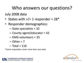 Who answers our questions?July 2008 dataStates with >/= 1 responder = 28*Responder demographics:State specialists = 32County agent/educator = 42EMG volunteers = 35Other = 7Total = 116*Some responders cover more than one state