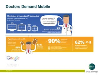Doctors Demand Mobile




4 | 7.12.11
 