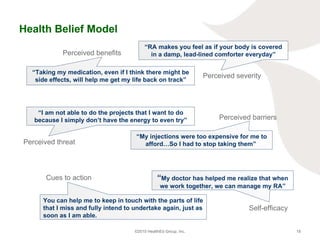Health Belief Model Perceived severity “ RA makes you feel as if your body is covered in a damp, lead-lined comforter ever...