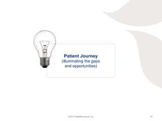 Patient Journey (illuminating the gaps and opportunities) 