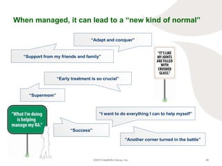 When managed, it can lead to a “new kind of normal” “ Adapt and conquer” “ Support from my friends and family” “ Early tre...