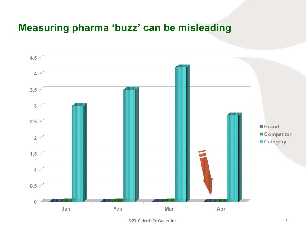 ExL Digital Pharma West Presentation June 2010