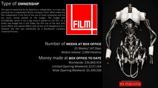 Type of OWNERSHIP
Number of WEEKS AT BOX OFFICE
21 Weeks/ 147 Days
Widest release: 2,004 theatres
Money made at BOX OFFICE TO DATE
Worldwide: $36,869,414
Limited Opening Weekend: $237,264
Wide Opening Weekend: $5,349,500
The type of ownership for Ex Machina is independent, as it was also
produced by a Independent British company, Film4. What makes this
film independent is the fact of the use of small companies and not
too much money wasted on the budget. The budget was
$15,000,000, which is not a big amount wasted on the film, it’s a
pretty low budget but it still makes the film one of the best with
visual effects and special effects with all the sci-fi background to it.
However the film was distributed by a blockbuster company,
Universal Pictures.
 