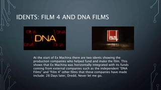 IDENTS: FILM 4 AND DNA FILMS
At the start of Ex Machina there are two idents showing the
production companies who helped fund and make the film. This
shows that Ex Machina was horizontally integrated with its funds
coming from external companies such as the independent “DNA
Films” and “Film 4” other films that these companies have made
include: 28 Days later, Dredd, Never let me go.
 