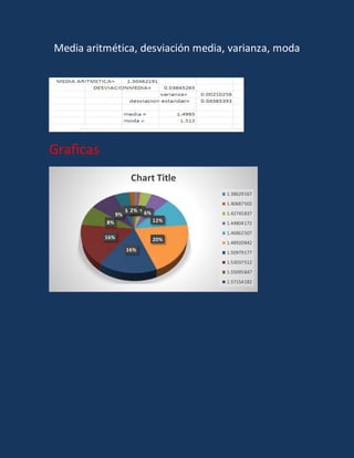 Media aritmética, desviación media, varianza, moda
Graficas
1%1%4%6%
12%
20%
16%
16%
8%
9%
5%2%
Chart Title
1.38629167
1.40687502
1.42745837
1.44804172
1.46862507
1.48920842
1.50979177
1.53037512
1.55095847
1.57154182