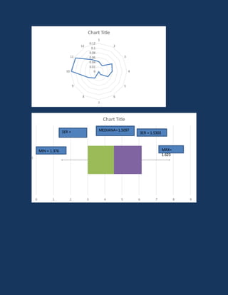 0
0.02
0.04
0.06
0.08
0.1
0.12
1
2
3
4
5
6
7
8
9
10
11
12
Chart Title
0 1 2 3 4 5 6 7 8 9
1
Chart Title
1ER = MEDIANA=1.5097
MIN = 1.376
3ER = 1.5303
MAX=
1.623