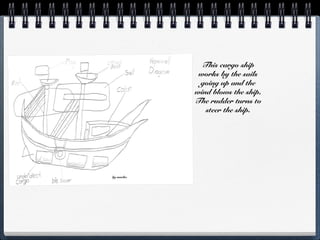 This cargo ship
            works by the sails
            going up and the
           wind blows the ship.
           The rudder turns to
              steer the ship.




by marko
 