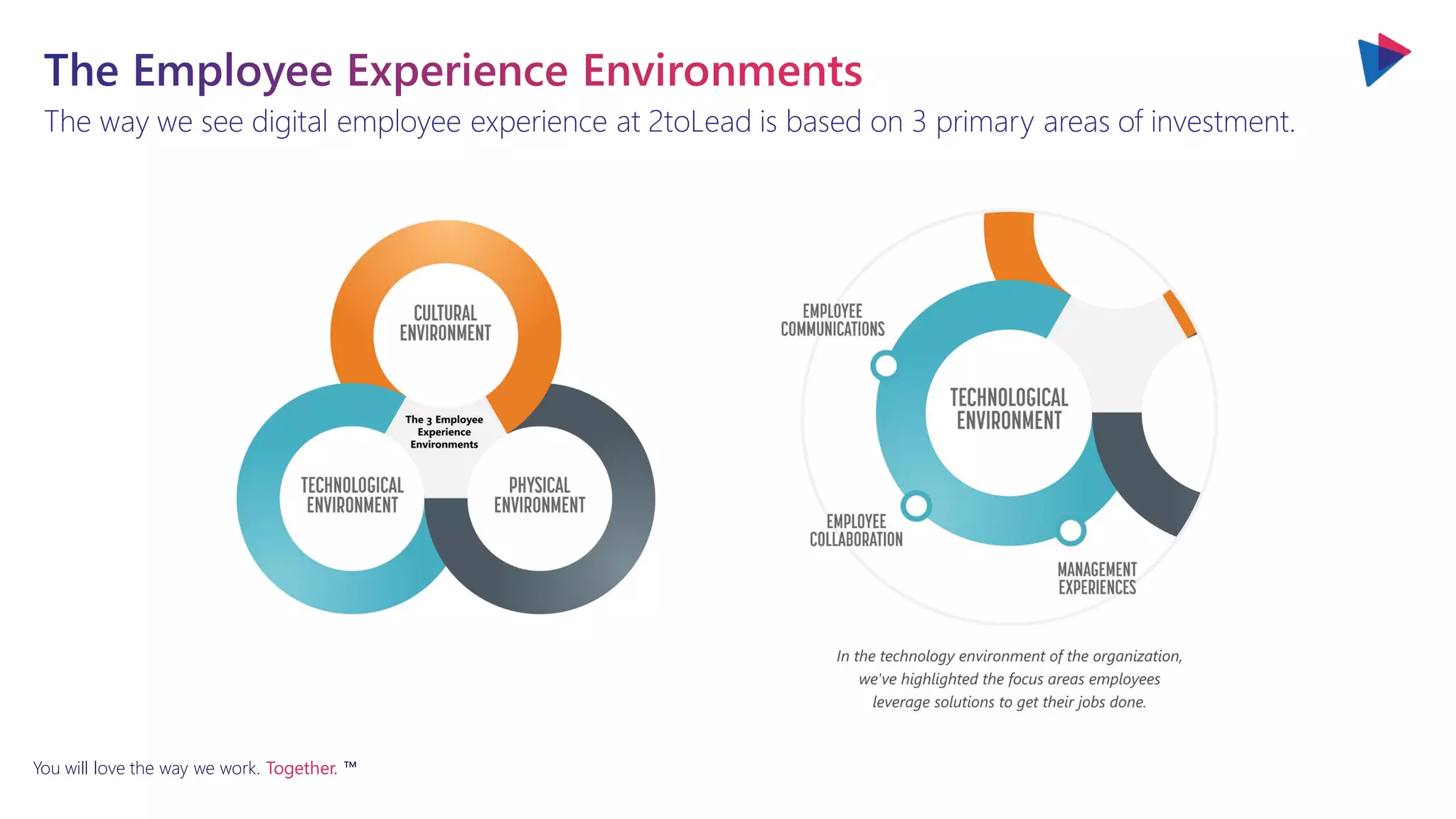 You will love the way we work. Together. ™
The way we see digital employee experience at 2toLead is based on 3 primary areas of investment.
 