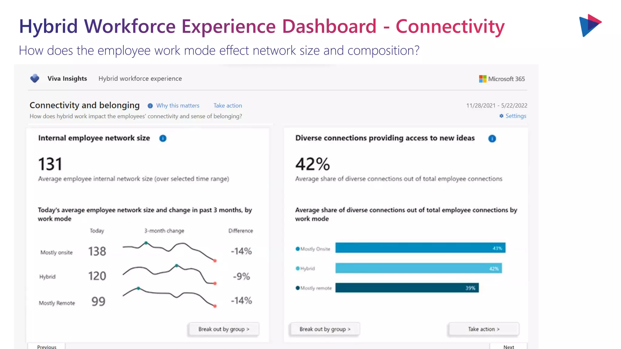 You will love the way we work. Together. ™
How does the employee work mode effect network size and composition?
 