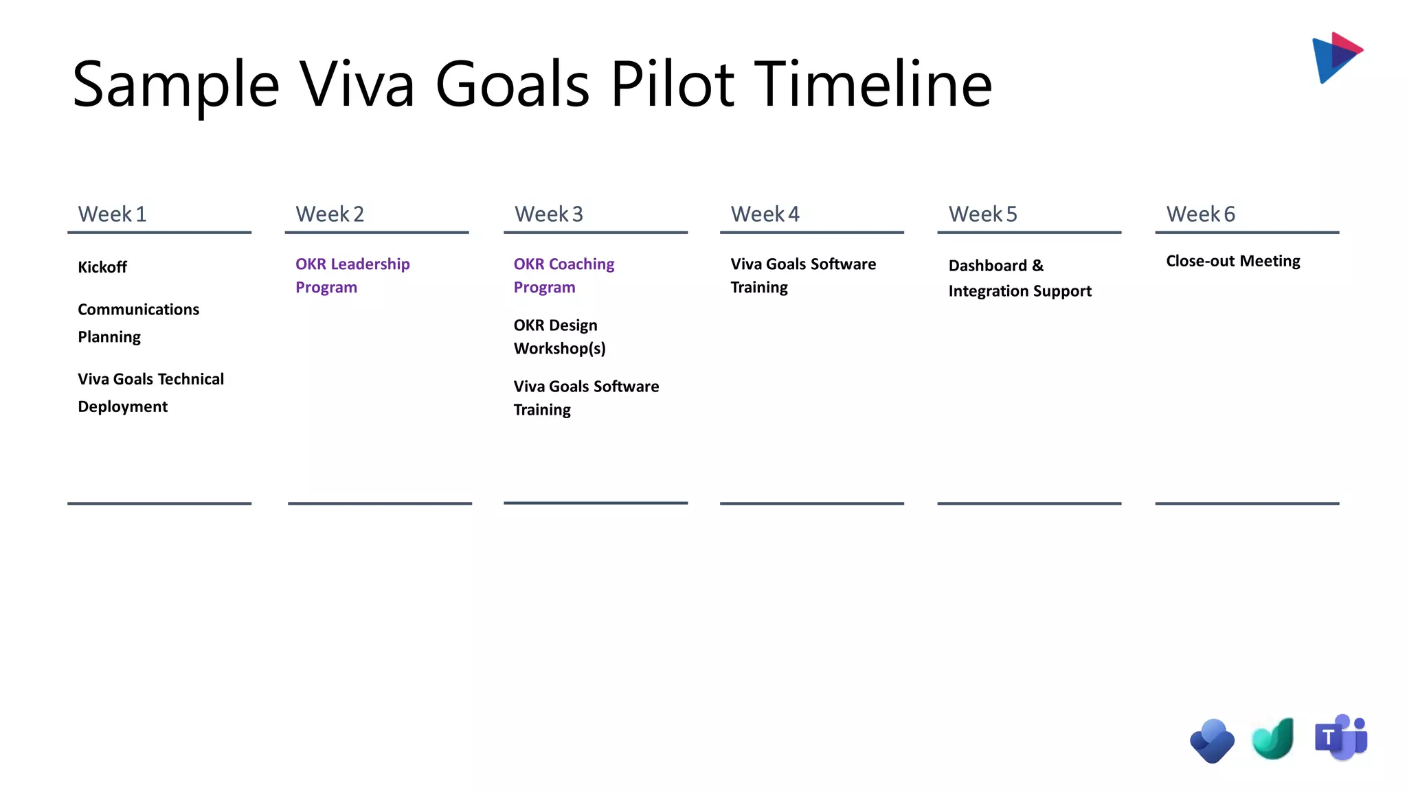 Sample Viva Goals Pilot Timeline
Week1
Kickoff
Communications
Planning
Viva Goals Technical
Deployment
Week 2
OKR Leadership
Program
Week3
OKR Coaching
Program
OKR Design
Workshop(s)
Viva Goals Software
Training
Week 4
Viva Goals Software
Training
Week 5
Dashboard &
Integration Support
Week6
Close-out Meeting
 