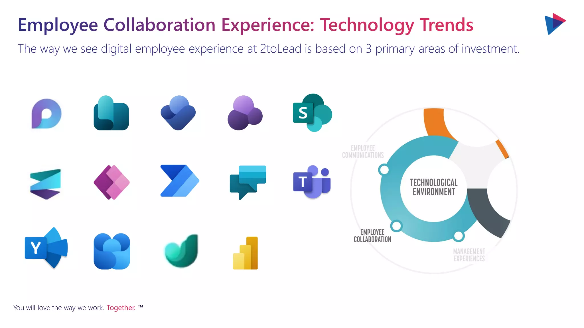 You will love the way we work. Together. ™
The way we see digital employee experience at 2toLead is based on 3 primary areas of investment.
 