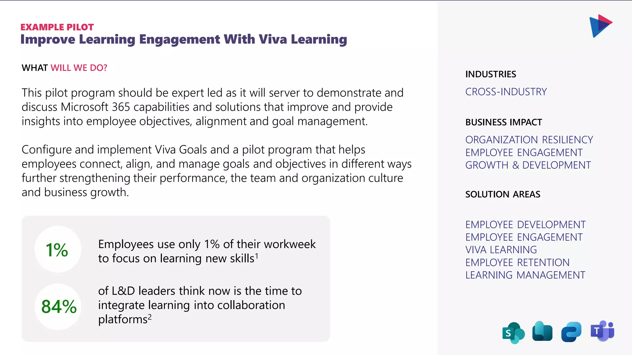 Improve Learning Engagement With Viva Learning
EXAMPLE PILOT
CROSS-INDUSTRY
ORGANIZATION RESILIENCY
EMPLOYEE ENGAGEMENT
GROWTH & DEVELOPMENT
BUSINESS IMPACT
INDUSTRIES
EMPLOYEE DEVELOPMENT
EMPLOYEE ENGAGEMENT
VIVA LEARNING
EMPLOYEE RETENTION
LEARNING MANAGEMENT
SOLUTION AREAS
This pilot program should be expert led as it will server to demonstrate and
discuss Microsoft 365 capabilities and solutions that improve and provide
insights into employee objectives, alignment and goal management.
Configure and implement Viva Goals and a pilot program that helps
employees connect, align, and manage goals and objectives in different ways
further strengthening their performance, the team and organization culture
and business growth.
WHAT WILL WE DO?
1% Employees use only 1% of their workweek
to focus on learning new skills1
84%
of L&D leaders think now is the time to
integrate learning into collaboration
platforms2
 
