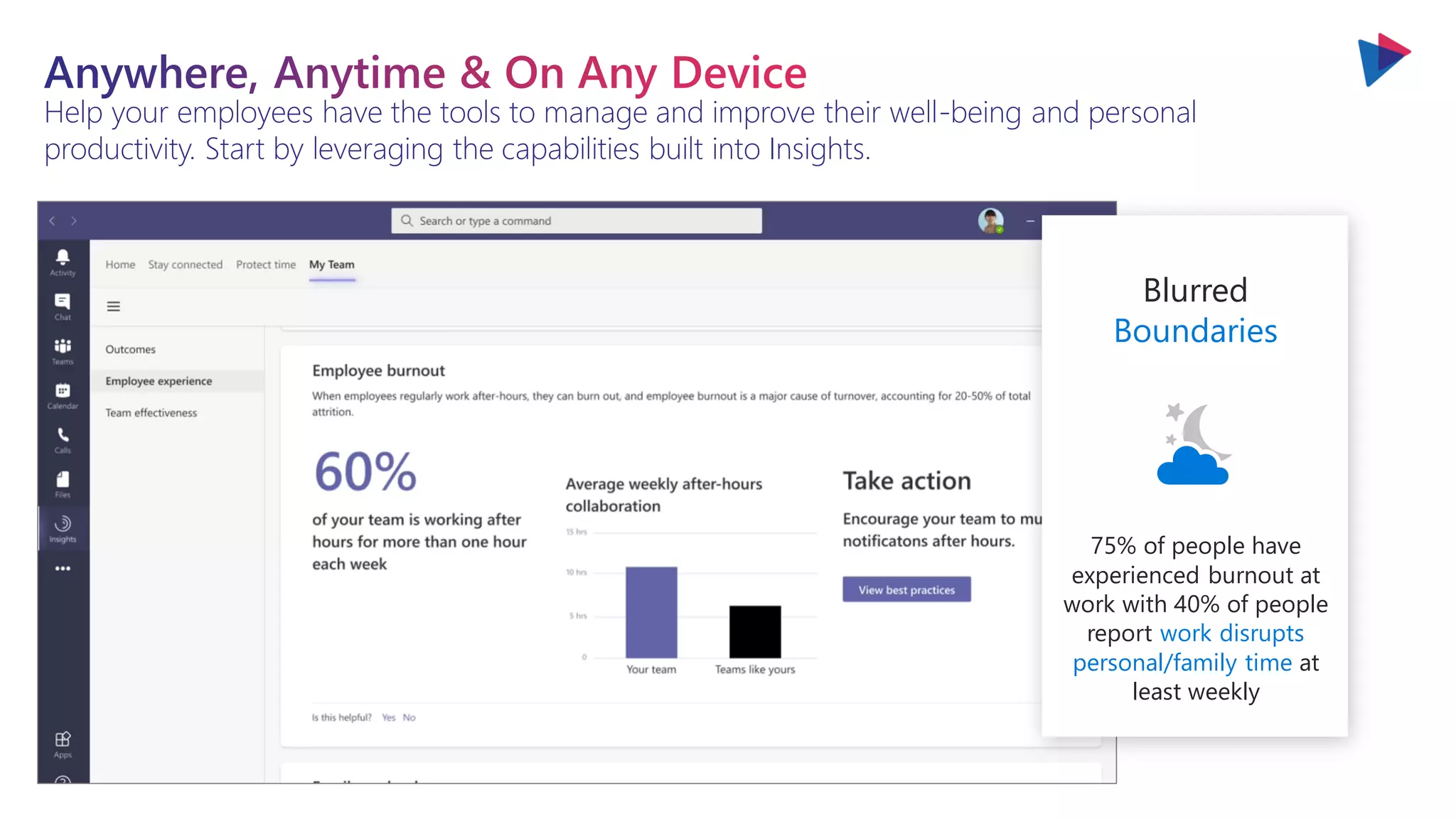 You will love the way we work. Together. ™
Help your employees have the tools to manage and improve their well-being and personal
productivity. Start by leveraging the capabilities built into Insights.
Blurred
Boundaries
75% of people have
experienced burnout at
work with 40% of people
report work disrupts
personal/family time at
least weekly
 