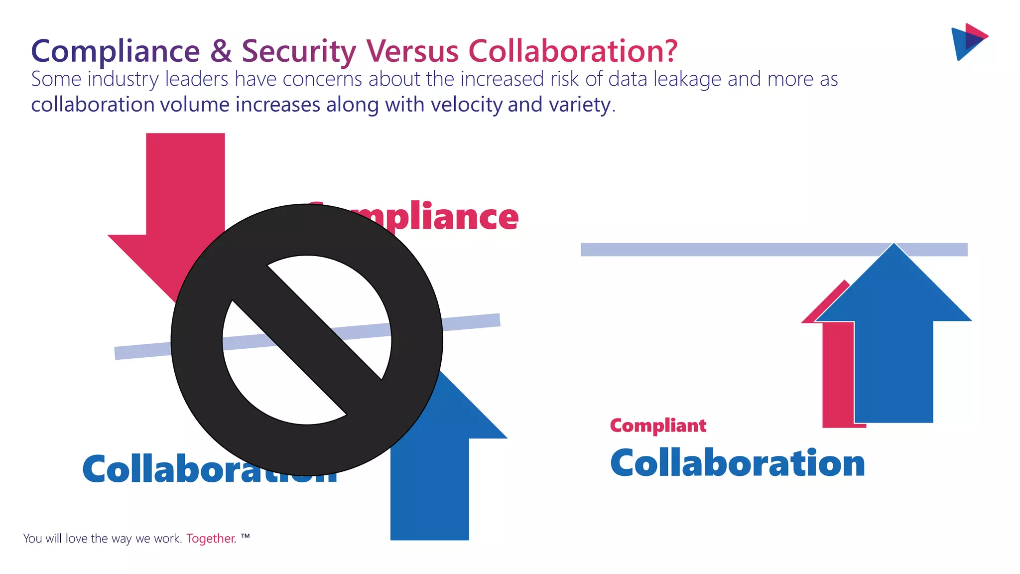 You will love the way we work. Together. ™
Some industry leaders have concerns about the increased risk of data leakage and more as
collaboration volume increases along with velocity and variety.
Compliance
Collaboration
Compliant
Collaboration
 