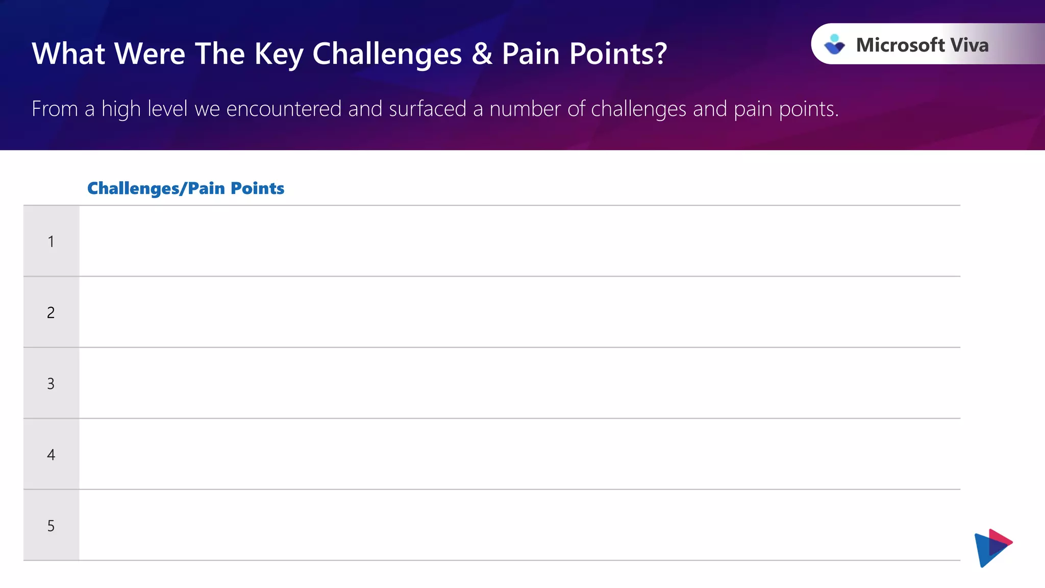 Microsoft Viva
What Were The Key Challenges & Pain Points?
From a high level we encountered and surfaced a number of challenges and pain points.
Challenges/Pain Points
1
2
3
4
5
 