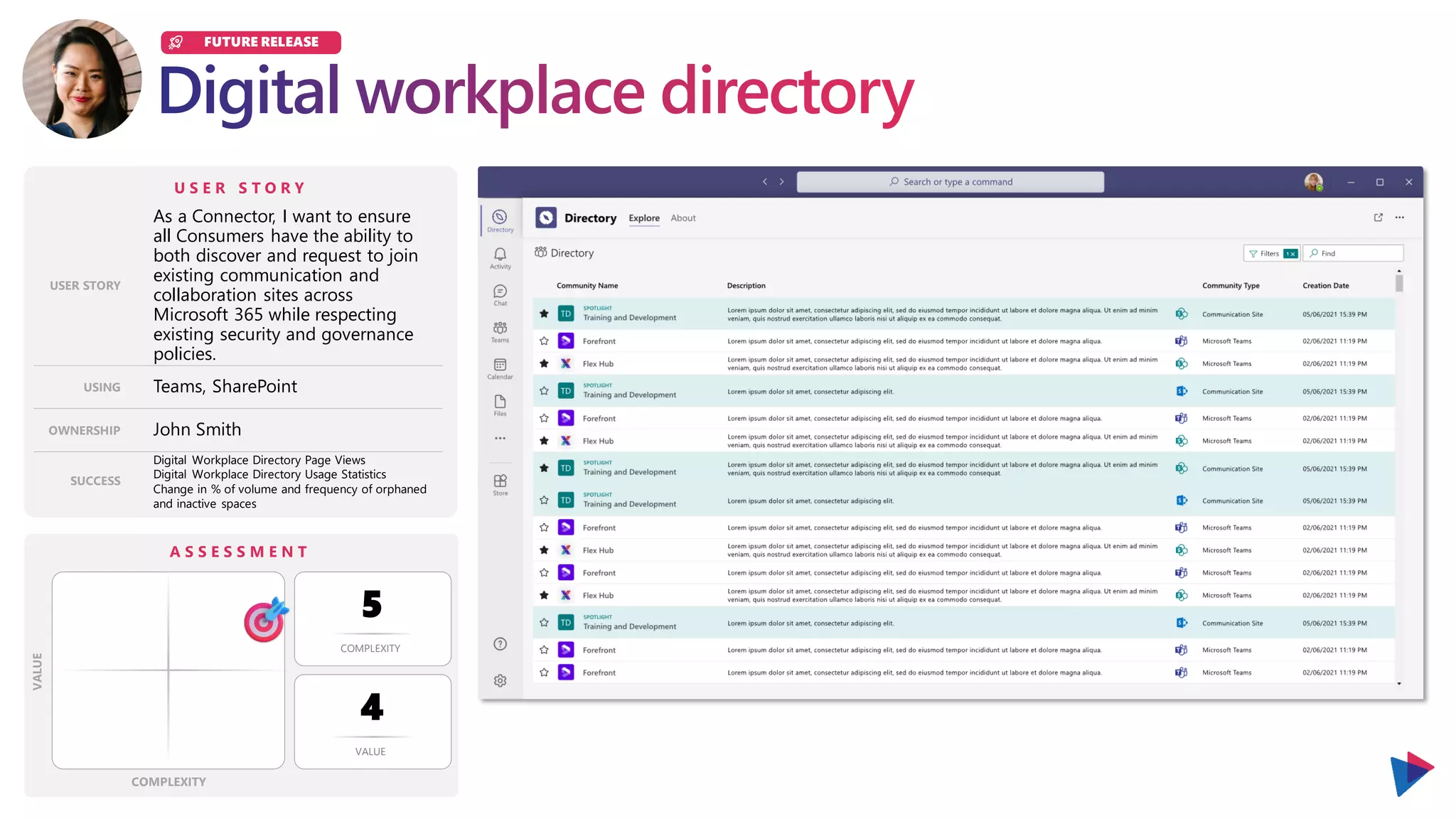 U S E R S T O R Y
USER STORY
USING
OWNERSHIP
SUCCESS
A S S E S S M E N T
COMPLEXITY
VALUE
COMPLEXITY
VALUE
As a Connector, I want to ensure
all Consumers have the ability to
both discover and request to join
existing communication and
collaboration sites across
Microsoft 365 while respecting
existing security and governance
policies.
Teams, SharePoint
5
4
John Smith
Digital Workplace Directory Page Views
Digital Workplace Directory Usage Statistics
Change in % of volume and frequency of orphaned
and inactive spaces
FUTURE RELEASE
 
