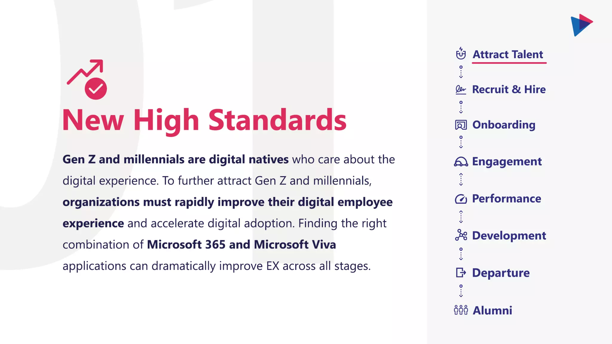 Employees who are satisfied with their organization’s flexibility are
2.1x more likely to recommend working for their employer.
 