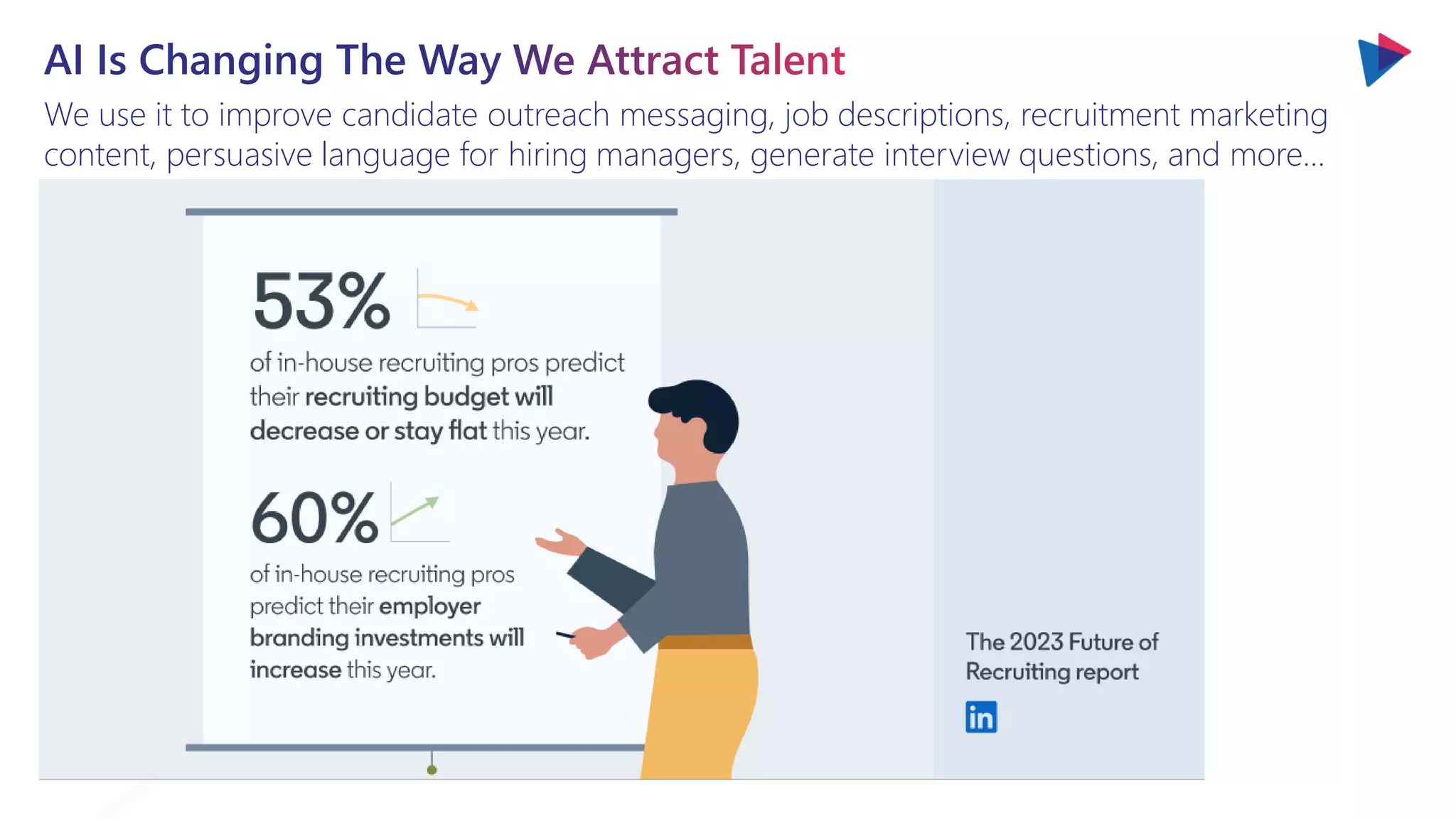 We use it to improve candidate outreach messaging, job descriptions, recruitment marketing
content, persuasive language for hiring managers, generate interview questions, and more…
 