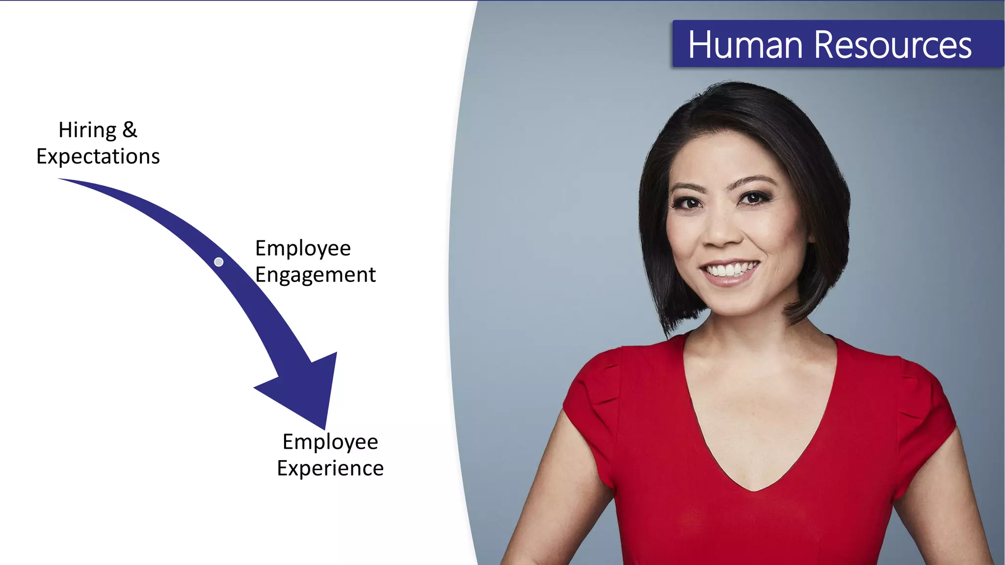 Human Resources
Hiring &
Expectations
Employee
Engagement
Employee
Experience
 