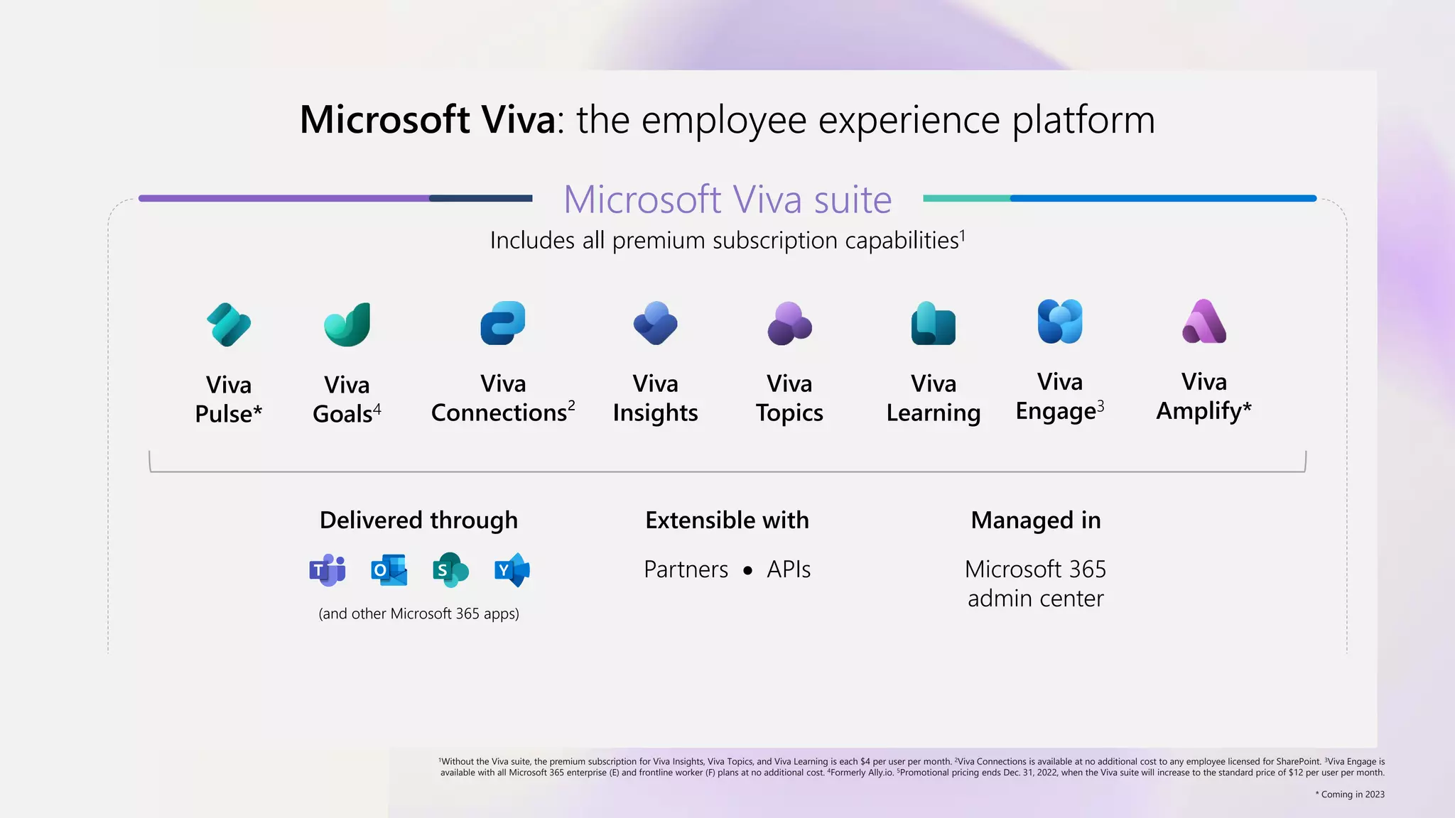 Microsoft Viva: the employee experience platform
Microsoft Viva suite
Includes all premium subscription capabilities1
Viva
Connections²
Viva
Engage3
Viva
Amplify*
Viva
Insights
Viva
Pulse*
Viva
Goals4
Viva
Topics
Viva
Learning
Delivered through
(and other Microsoft 365 apps)
Extensible with
Partners • APIs
Managed in
Microsoft 365
admin center
1Without the Viva suite, the premium subscription for Viva Insights, Viva Topics, and Viva Learning is each $4 per user per month. 2Viva Connections is available at no additional cost to any employee licensed for SharePoint. 3Viva Engage is
available with all Microsoft 365 enterprise (E) and frontline worker (F) plans at no additional cost. 4Formerly Ally.io. 5Promotional pricing ends Dec. 31, 2022, when the Viva suite will increase to the standard price of $12 per user per month.
* Coming in 2023
 