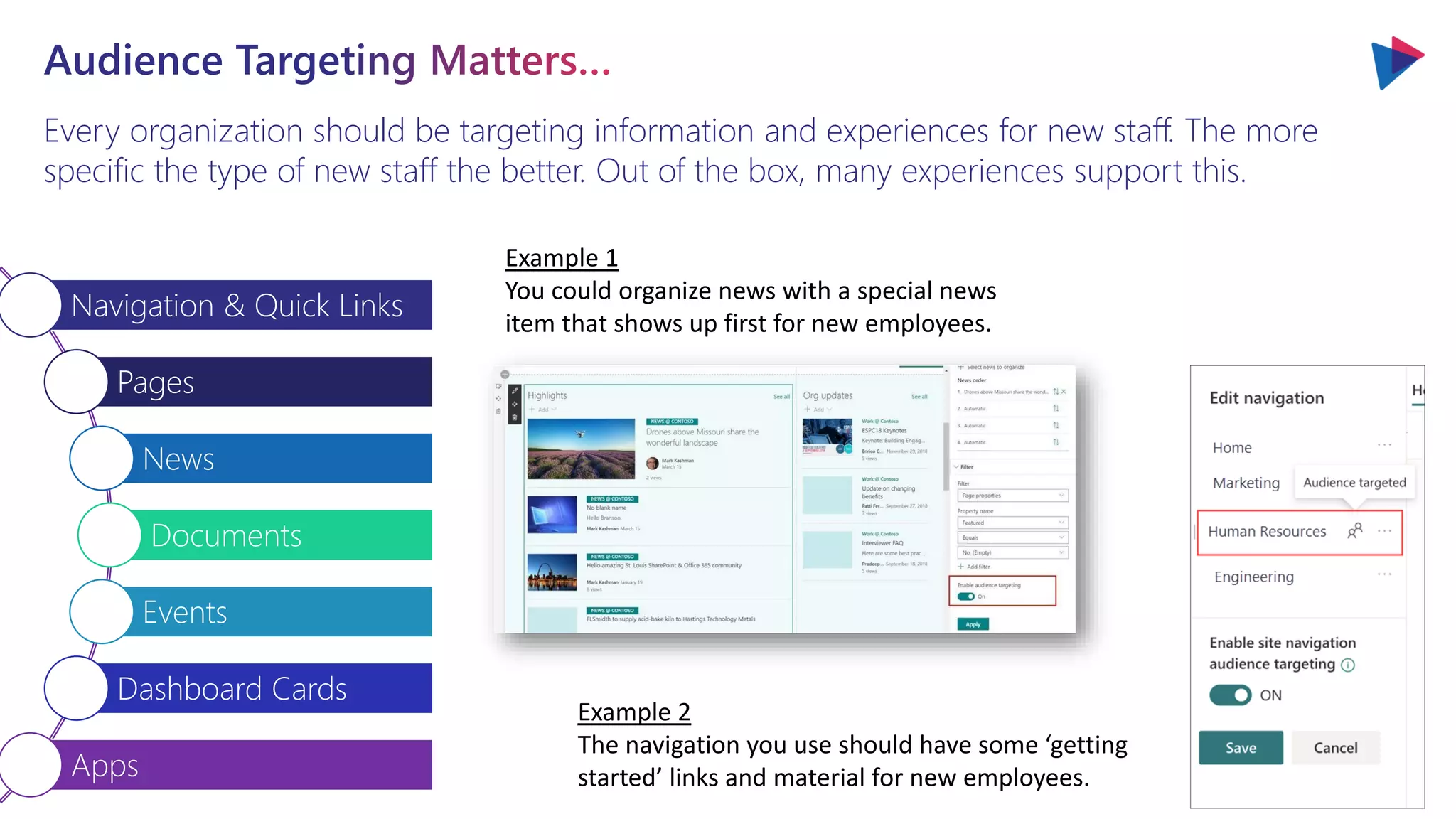 You will love the way we work. Together. ™
Every organization should be targeting information and experiences for new staff. The more
specific the type of new staff the better. Out of the box, many experiences support this.
Example 2
The navigation you use should have some ‘getting
started’ links and material for new employees.
Navigation & Quick Links
Pages
News
Documents
Events
Dashboard Cards
Apps
Example 1
You could organize news with a special news
item that shows up first for new employees.
 