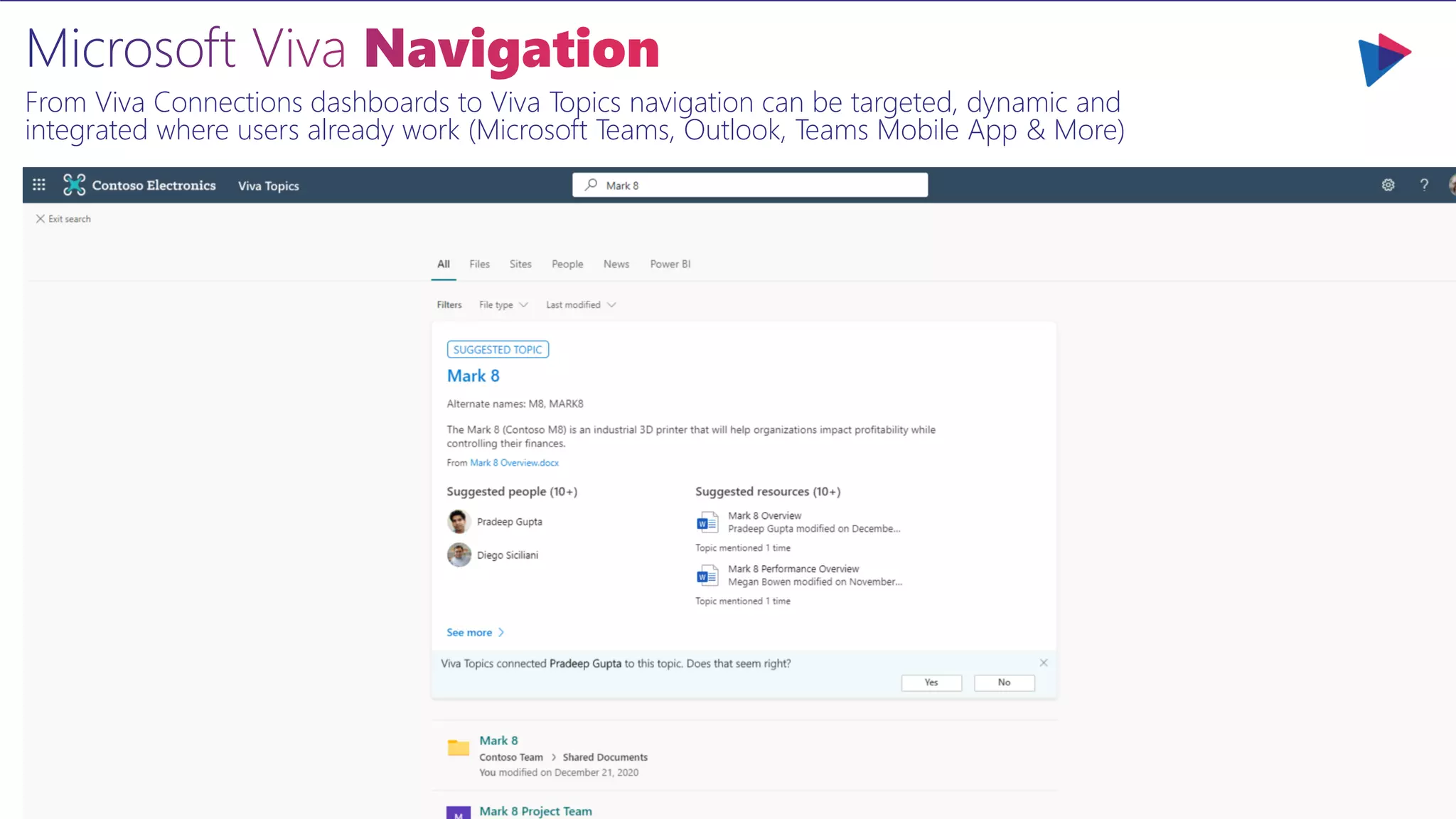 From Viva Connections dashboards to Viva Topics navigation can be targeted, dynamic and
integrated where users already work (Microsoft Teams, Outlook, Teams Mobile App & More)
 
