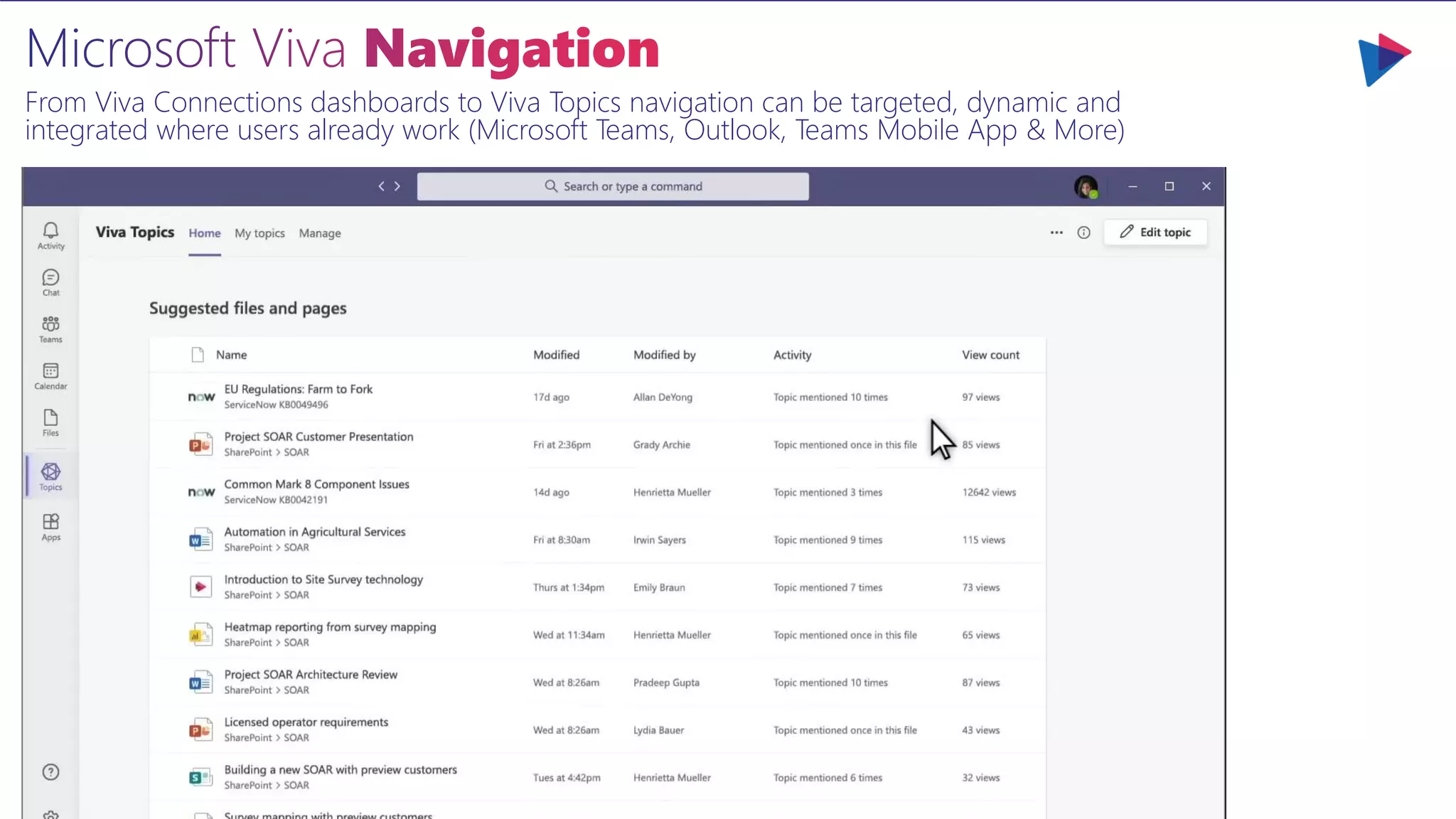 From Viva Connections dashboards to Viva Topics navigation can be targeted, dynamic and
integrated where users already work (Microsoft Teams, Outlook, Teams Mobile App & More)
 