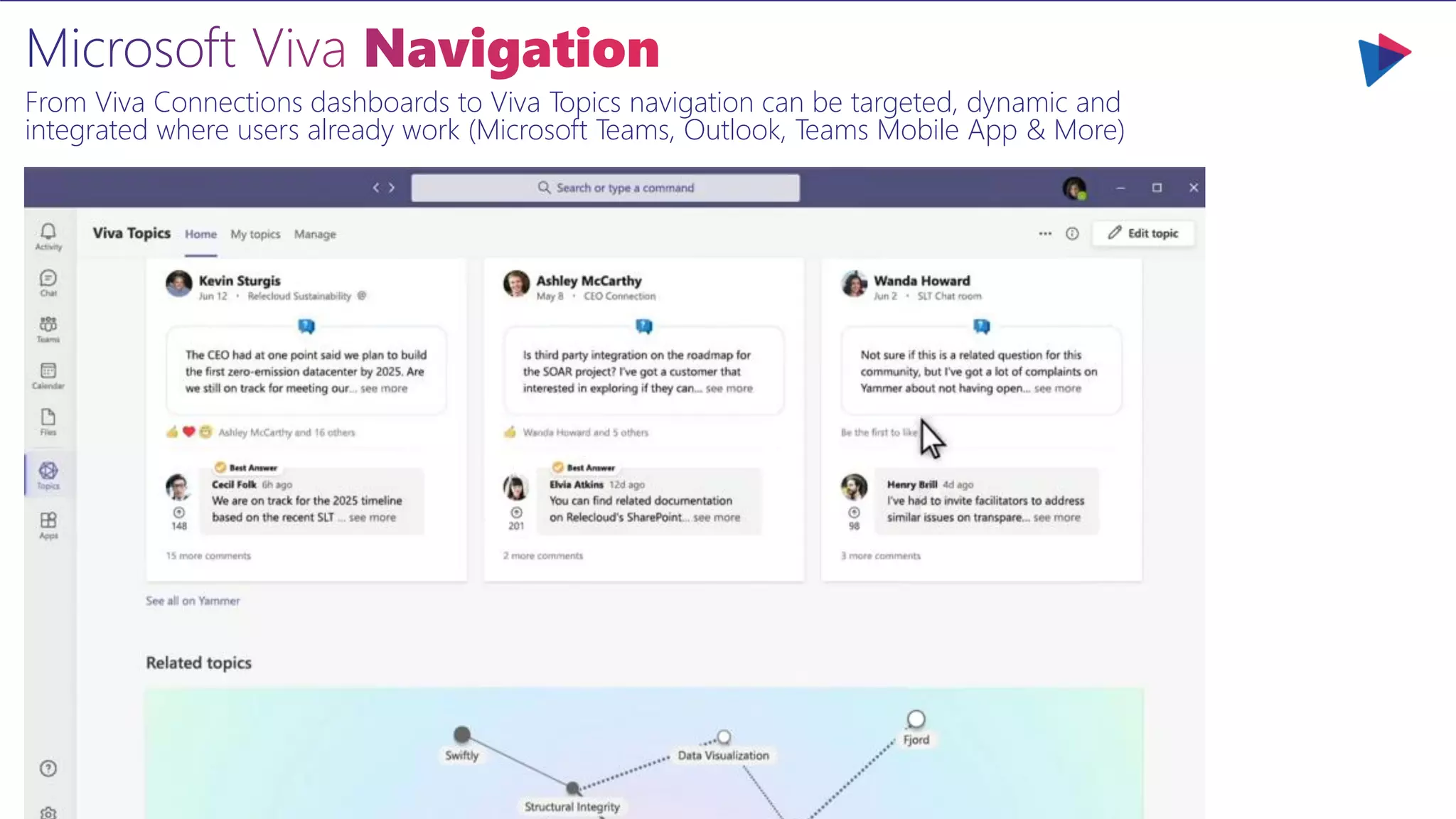 From Viva Connections dashboards to Viva Topics navigation can be targeted, dynamic and
integrated where users already work (Microsoft Teams, Outlook, Teams Mobile App & More)
 