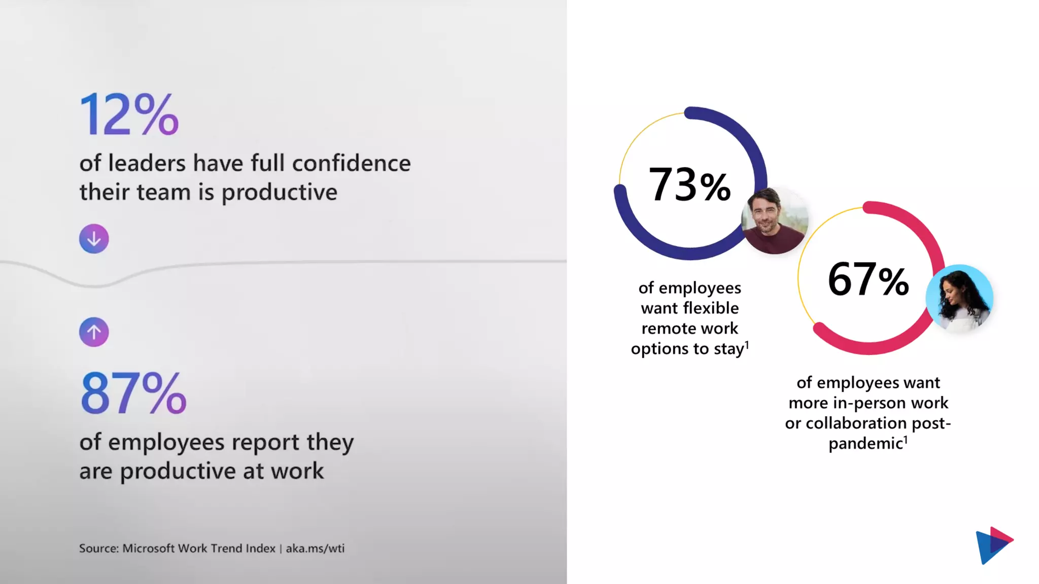 Microsoft Viva
Client
Responsibilities
Workshop Overview
End productivity paranoia. Embrace
data over dogma.
 