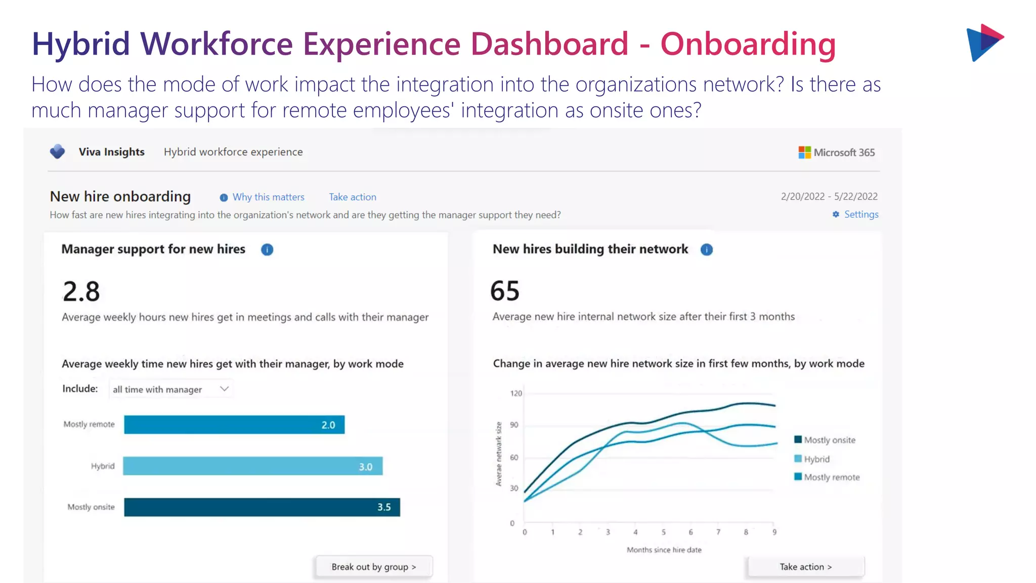 You will love the way we work. Together. ™
How does the mode of work impact the integration into the organizations network? Is there as
much manager support for remote employees' integration as onsite ones?
 