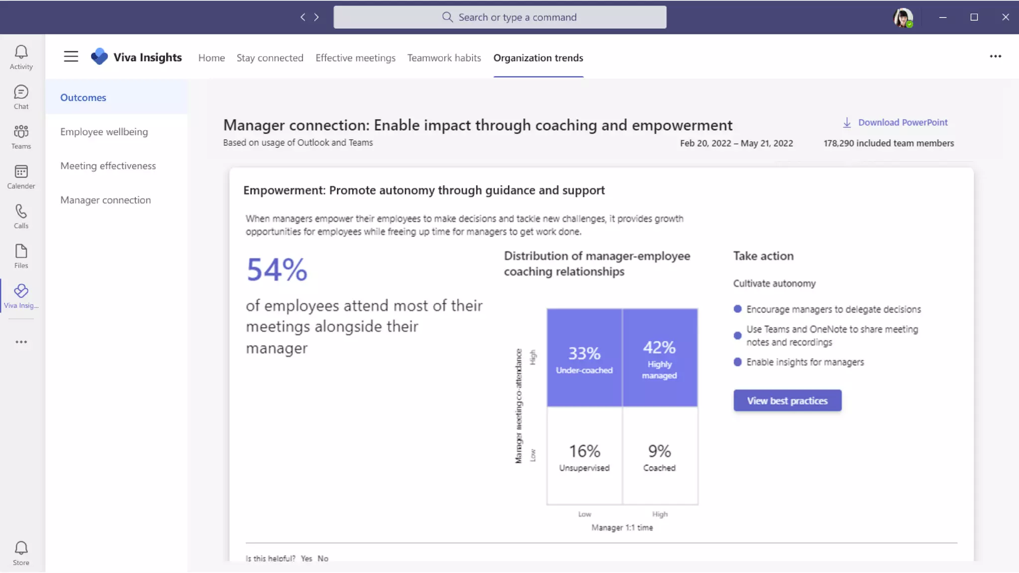 You will love the way we work. Together. ™
Outcomes – manager connection
 