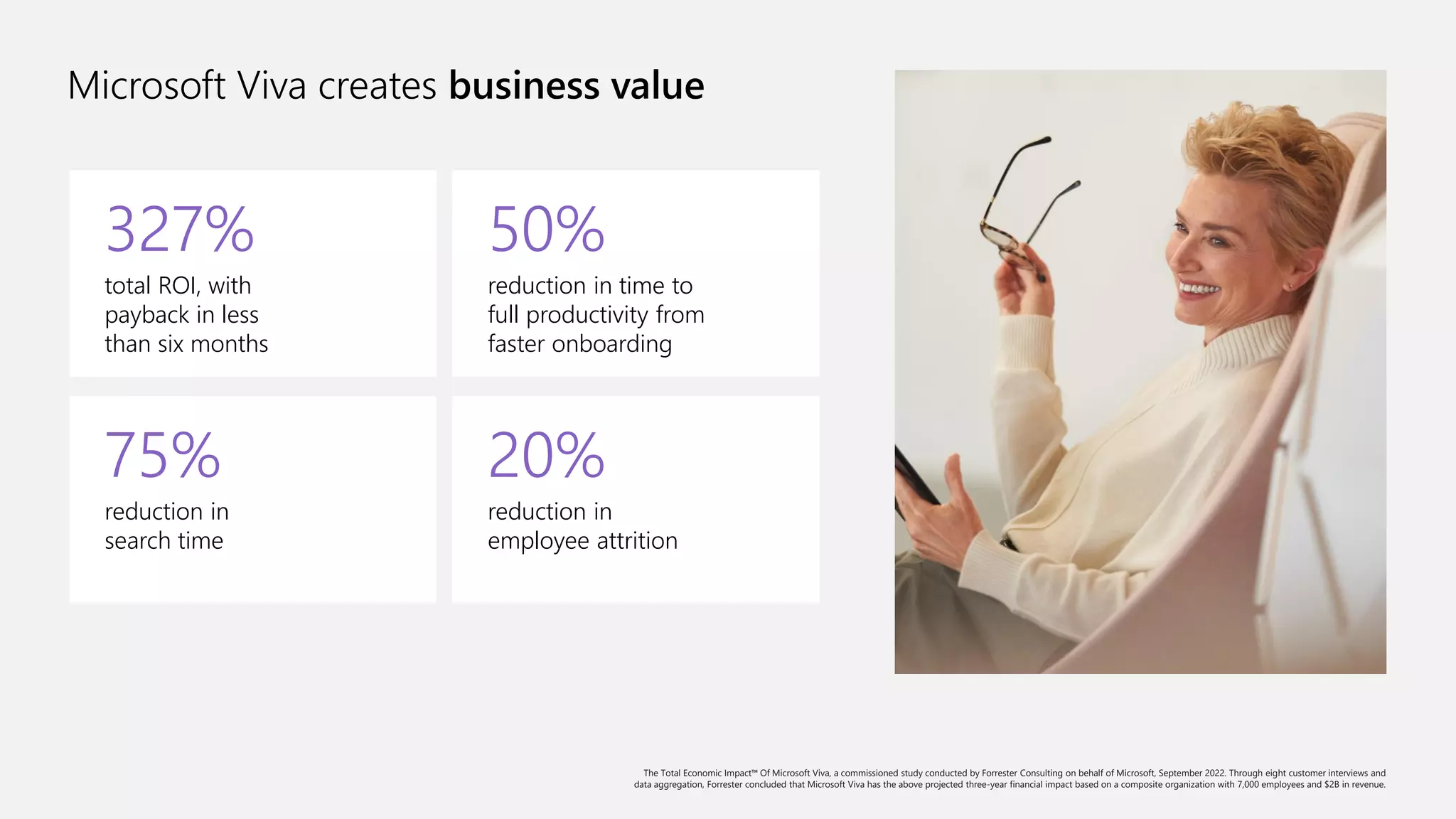 Microsoft Viva creates business value
327%
total ROI, with
payback in less
than six months
50%
reduction in time to
full productivity from
faster onboarding
75%
reduction in
search time
20%
reduction in
employee attrition
The Total Economic Impact™ Of Microsoft Viva, a commissioned study conducted by Forrester Consulting on behalf of Microsoft, September 2022. Through eight customer interviews and
data aggregation, Forrester concluded that Microsoft Viva has the above projected three-year financial impact based on a composite organization with 7,000 employees and $2B in revenue.
 