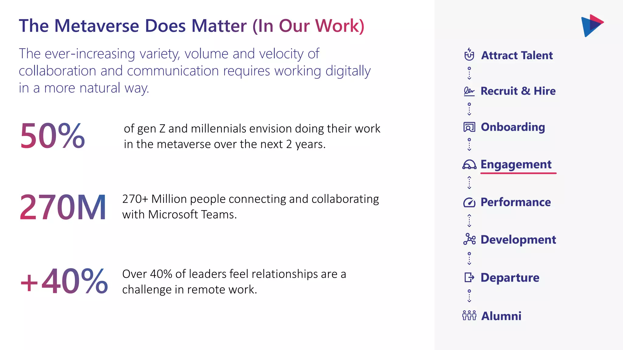 The ever-increasing variety, volume and velocity of
collaboration and communication requires working digitally
in a more natural way.
 