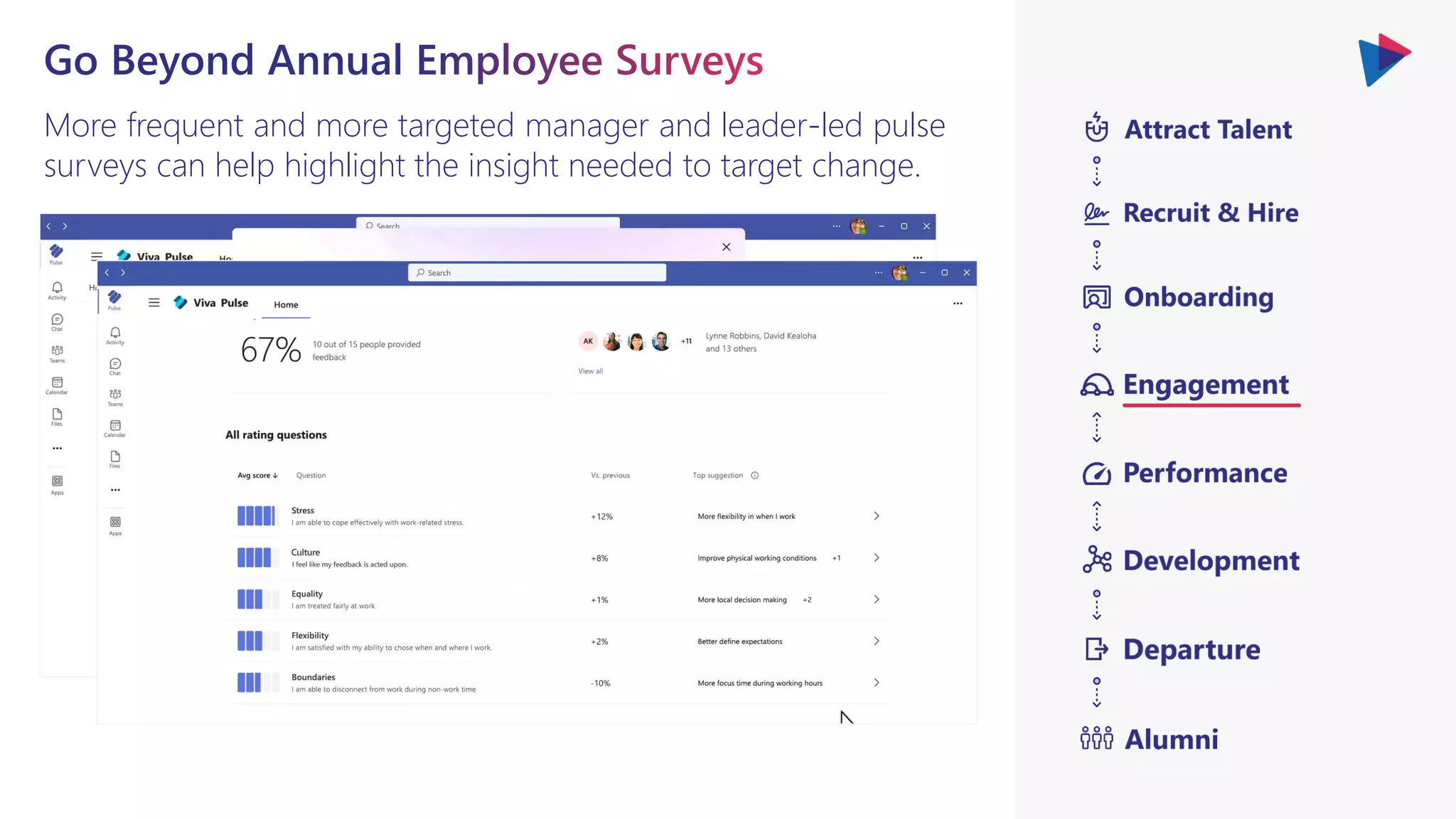 More frequent and more targeted manager and leader-led pulse
surveys can help highlight the insight needed to target change.
 