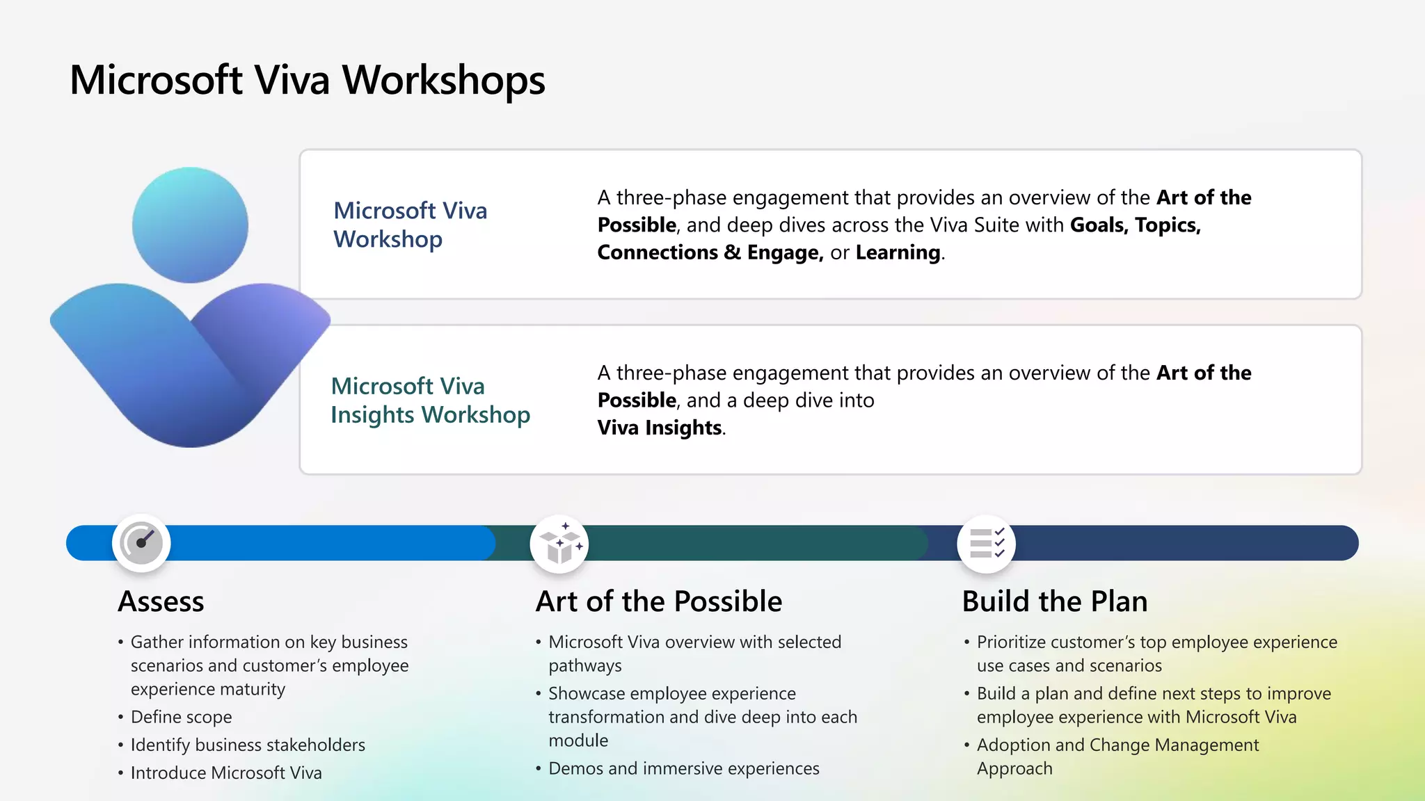 Microsoft Viva Workshops
Assess
• Gather information on key business
scenarios and customer’s employee
experience maturity
• Define scope
• Identify business stakeholders
• Introduce Microsoft Viva
Art of the Possible
• Microsoft Viva overview with selected
pathways
• Showcase employee experience
transformation and dive deep into each
module
• Demos and immersive experiences
Build the Plan
• Prioritize customer’s top employee experience
use cases and scenarios
• Build a plan and define next steps to improve
employee experience with Microsoft Viva
• Adoption and Change Management
Approach
Microsoft Viva
Workshop
A three-phase engagement that provides an overview of the Art of the
Possible, and deep dives across the Viva Suite with Goals, Topics,
Connections & Engage, or Learning.
Microsoft Viva
Insights Workshop
A three-phase engagement that provides an overview of the Art of the
Possible, and a deep dive into
Viva Insights.
 