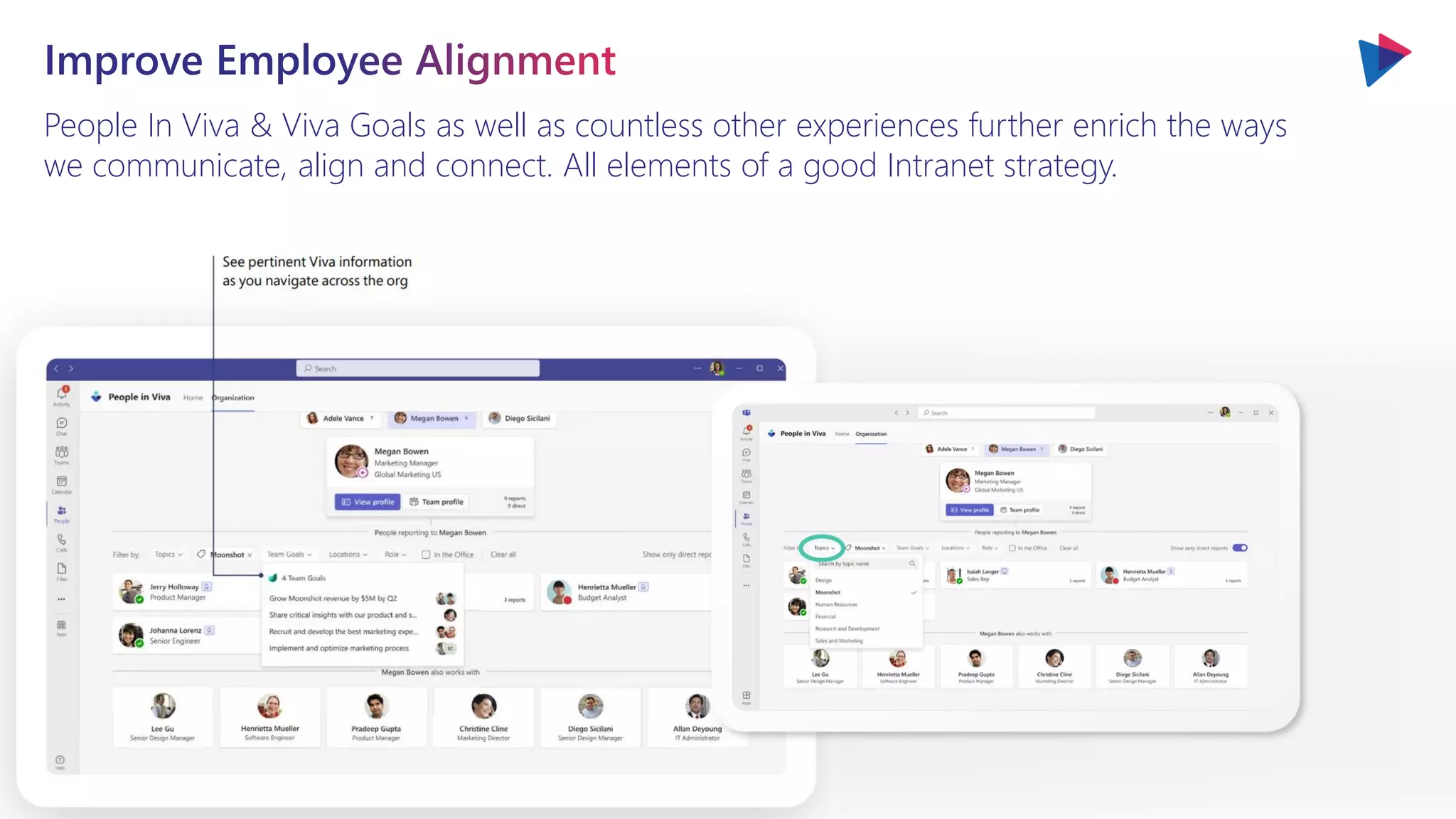 People In Viva & Viva Goals as well as countless other experiences further enrich the ways
we communicate, align and connect. All elements of a good Intranet strategy.
 