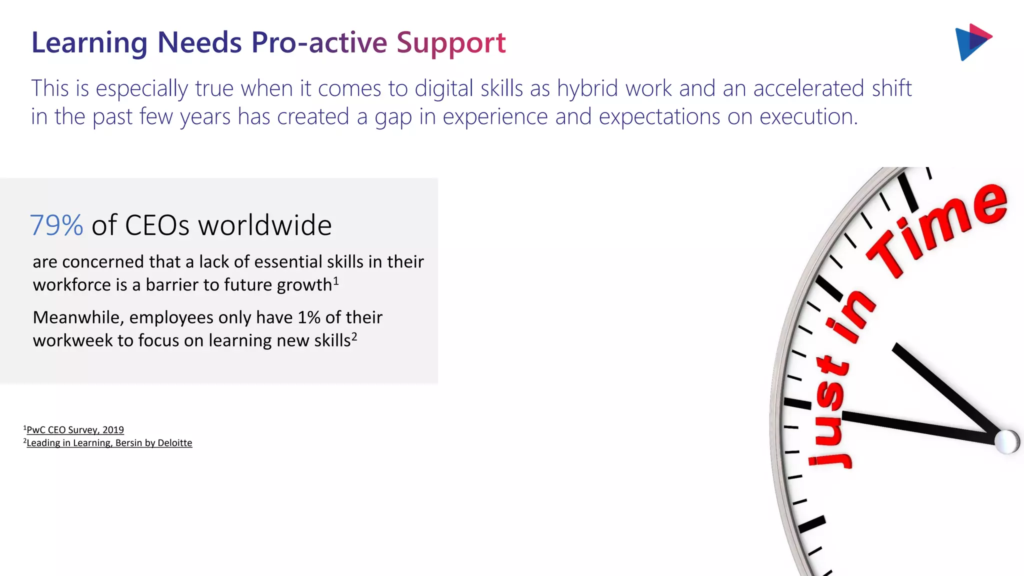 This is especially true when it comes to digital skills as hybrid work and an accelerated shift
in the past few years has created a gap in experience and expectations on execution.
79% of CEOs worldwide
are concerned that a lack of essential skills in their
workforce is a barrier to future growth1
Meanwhile, employees only have 1% of their
workweek to focus on learning new skills2
1PwC CEO Survey, 2019
2Leading in Learning, Bersin by Deloitte
 