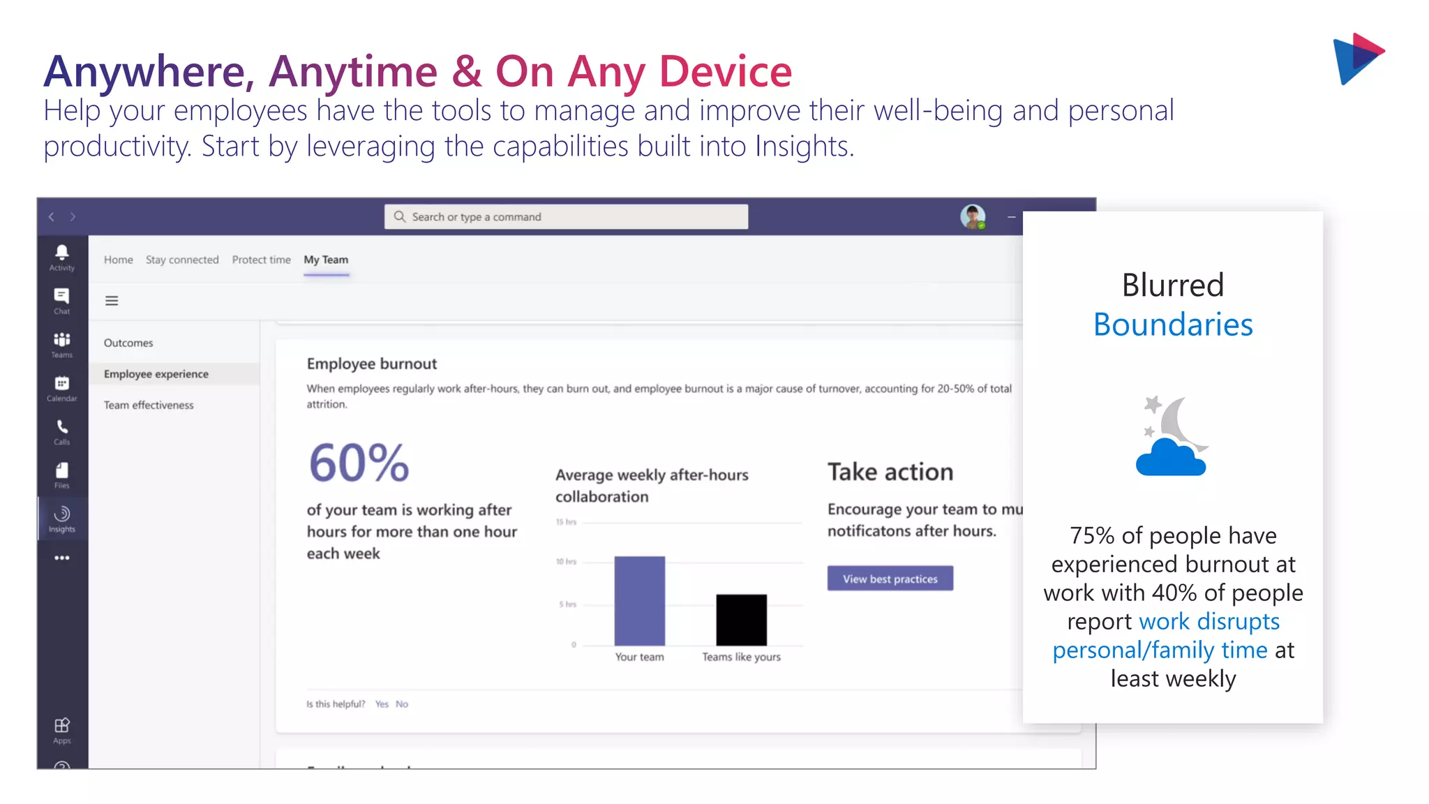 You will love the way we work. Together. ™
Help your employees have the tools to manage and improve their well-being and personal
productivity. Start by leveraging the capabilities built into Insights.
Blurred
Boundaries
75% of people have
experienced burnout at
work with 40% of people
report work disrupts
personal/family time at
least weekly
 