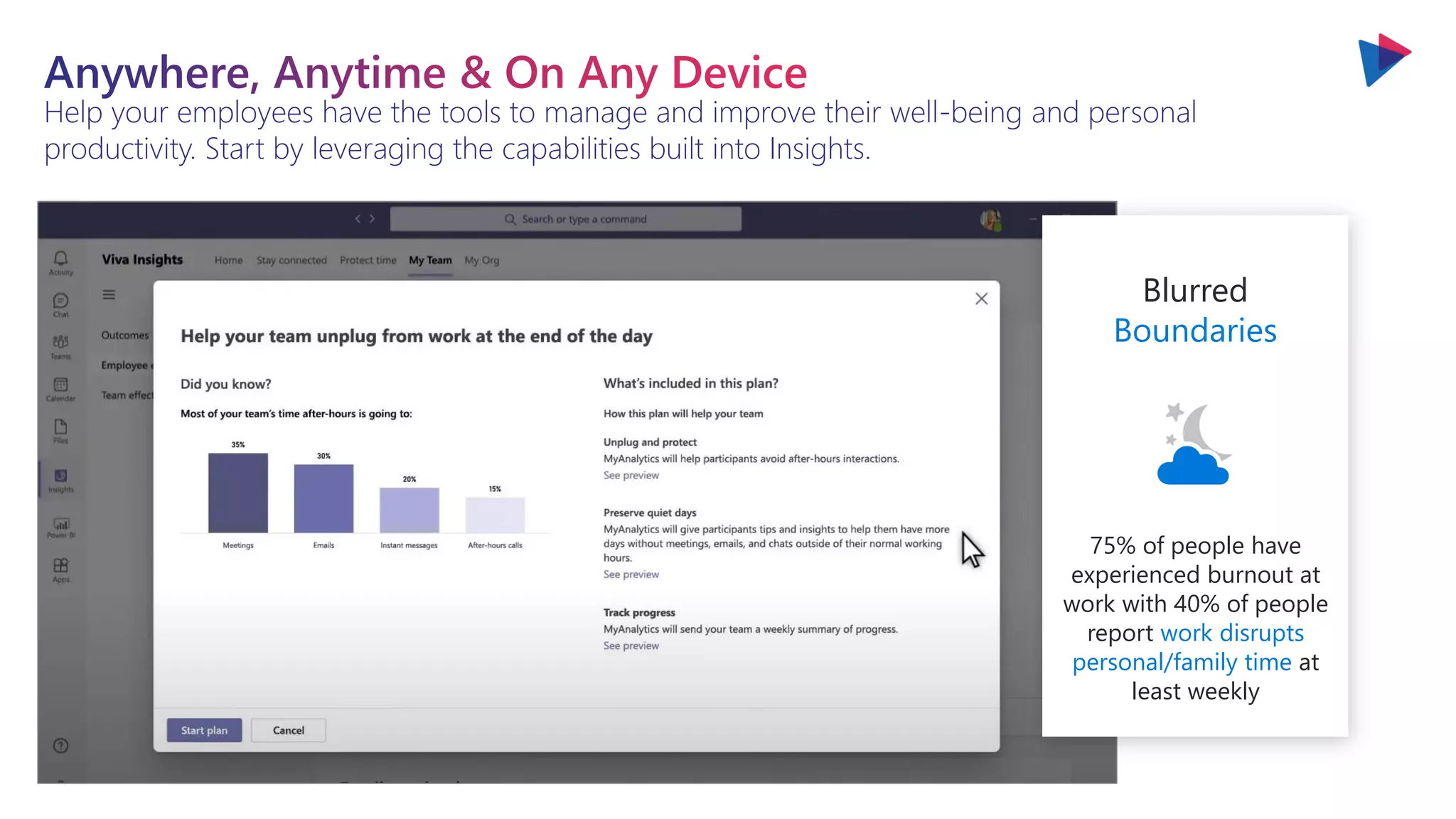 You will love the way we work. Together. ™
Help your employees have the tools to manage and improve their well-being and personal
productivity. Start by leveraging the capabilities built into Insights.
Blurred
Boundaries
75% of people have
experienced burnout at
work with 40% of people
report work disrupts
personal/family time at
least weekly
 