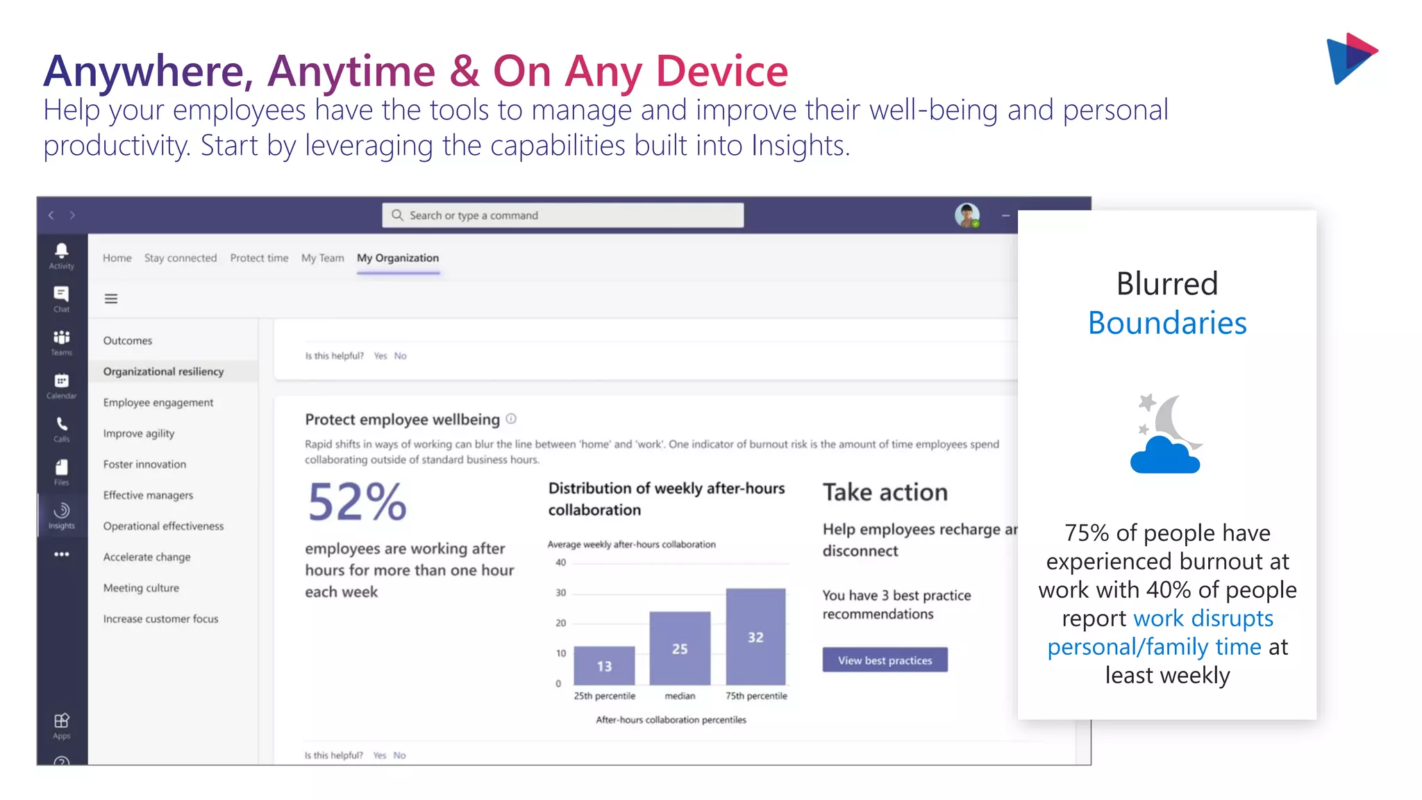 You will love the way we work. Together. ™
Help your employees have the tools to manage and improve their well-being and personal
productivity. Start by leveraging the capabilities built into Insights.
Blurred
Boundaries
75% of people have
experienced burnout at
work with 40% of people
report work disrupts
personal/family time at
least weekly
 