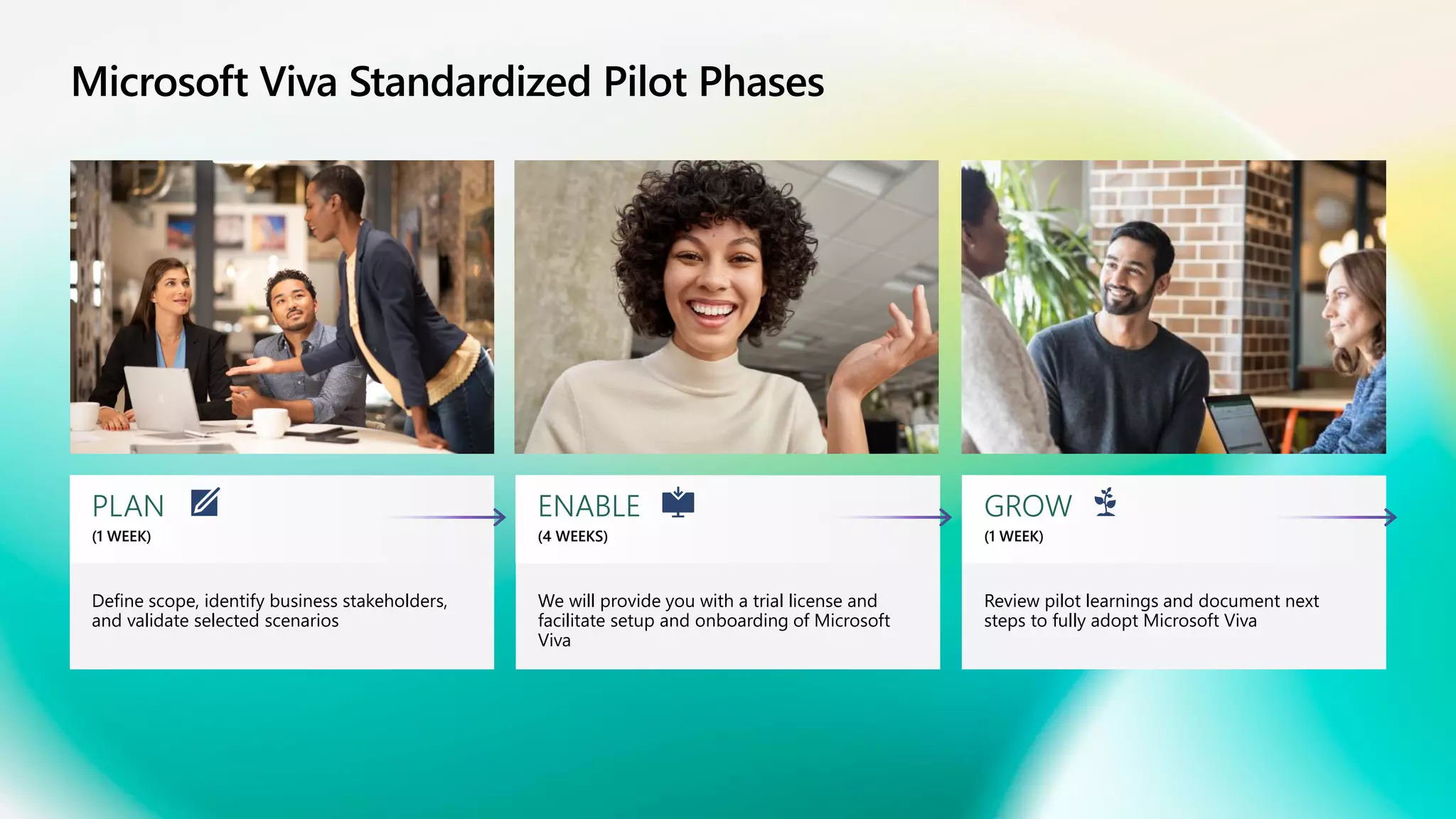 Microsoft Viva Standardized Pilot Phases
Define scope, identify business stakeholders,
and validate selected scenarios
We will provide you with a trial license and
facilitate setup and onboarding of Microsoft
Viva
Review pilot learnings and document next
steps to fully adopt Microsoft Viva
PLAN
(1 WEEK)
ENABLE
(4 WEEKS)
GROW
(1 WEEK)
 
