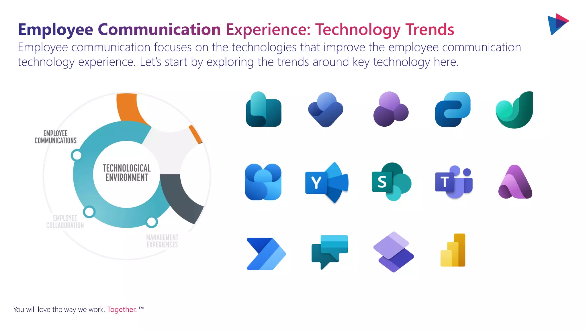 You will love the way we work. Together. ™
Employee communication focuses on the technologies that improve the employee communication
technology experience. Let’s start by exploring the trends around key technology here.
 