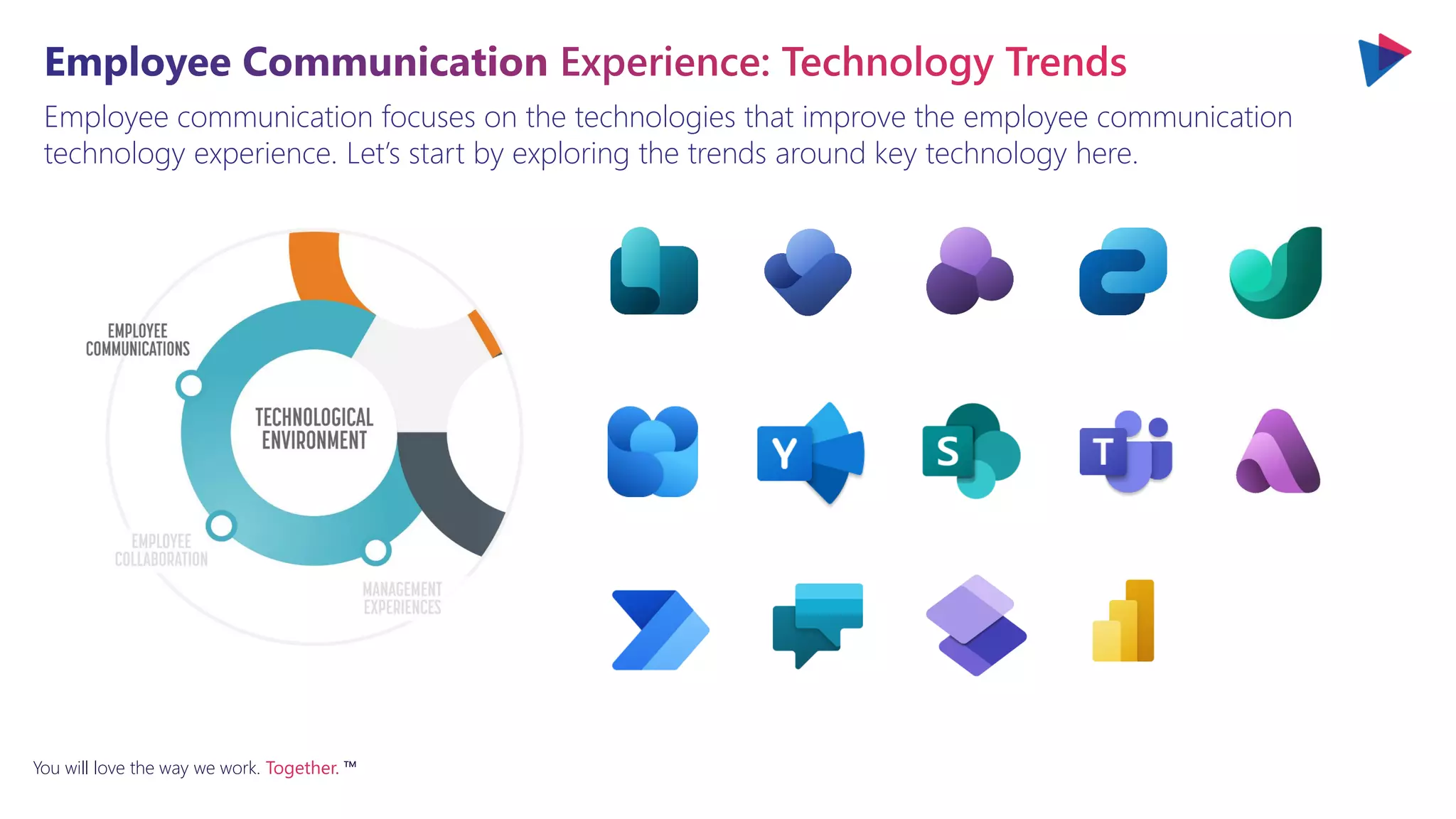 You will love the way we work. Together. ™
Employee communication focuses on the technologies that improve the employee communication
technology experience. Let’s start by exploring the trends around key technology here.
 