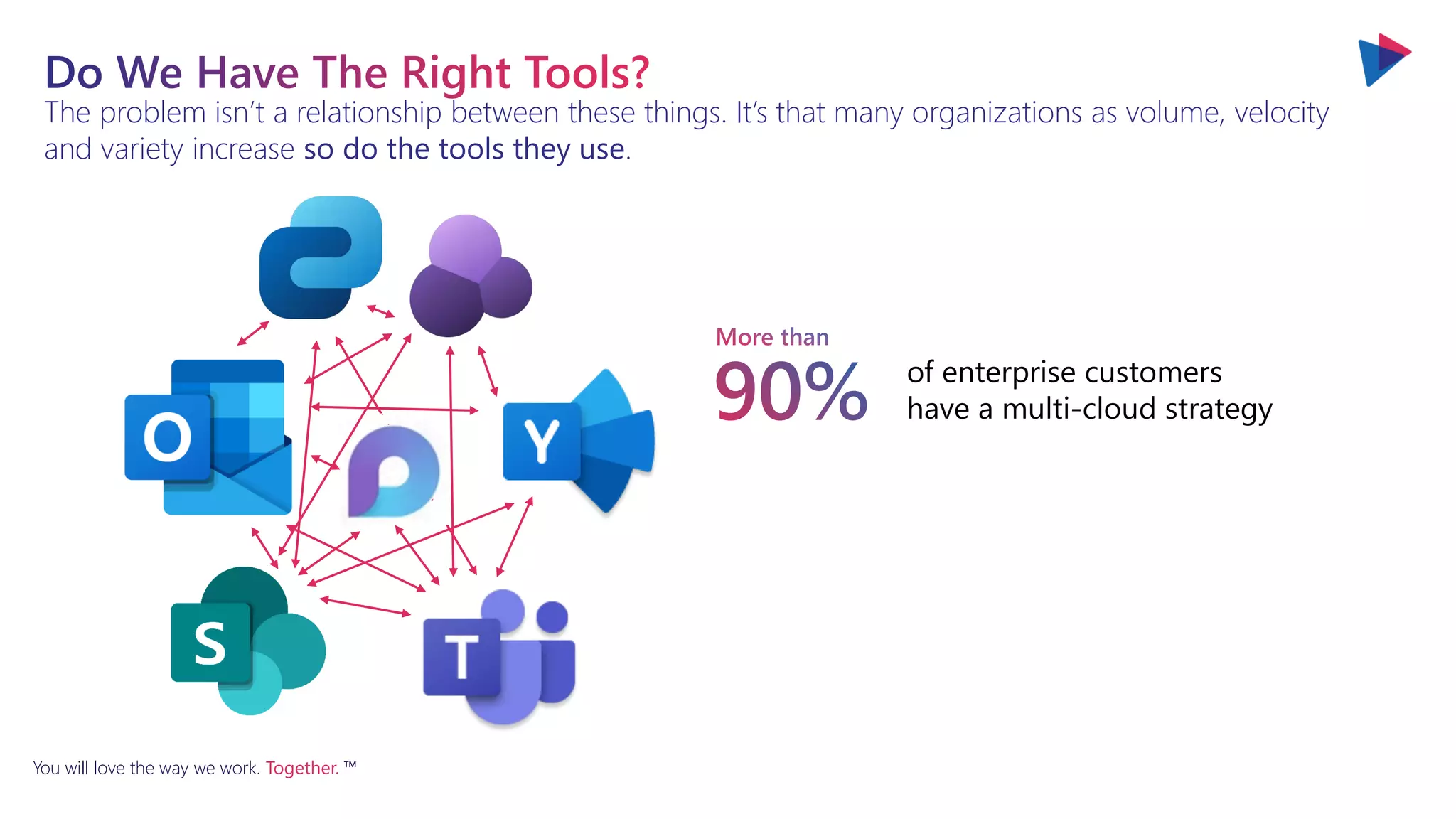 You will love the way we work. Together. ™
The problem isn’t a relationship between these things. It’s that many organizations as volume, velocity
and variety increase so do the tools they use.
 